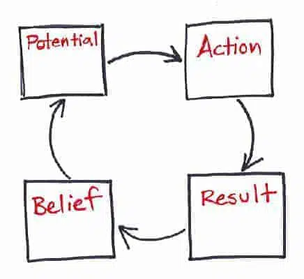 8 Ways to Unlock Your Potential 1 potential