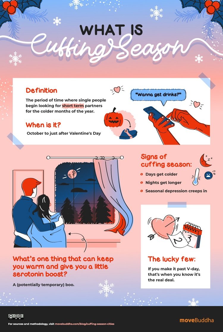 How A Cuffing Season Schedule Can Help You Combat the Winter Blues